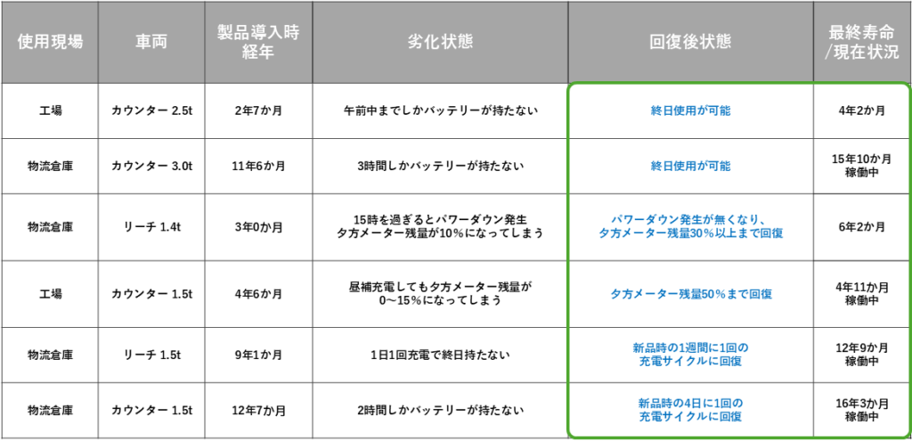 IchouSystem 回復実績一覧表