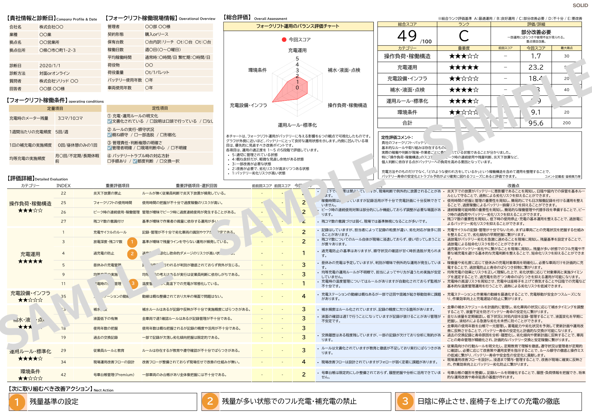 FOSA Standard レポートサンプル